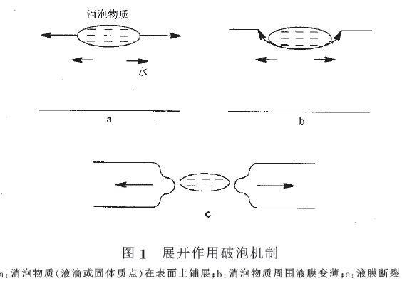展開作用破泡機制.jpg