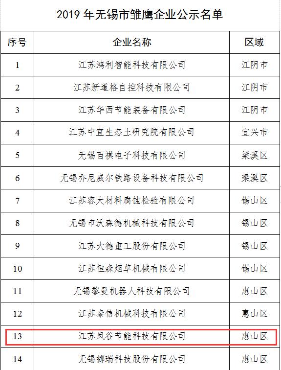 鳳谷科技，鳳谷回轉(zhuǎn)窯，鳳谷燒結(jié)爐